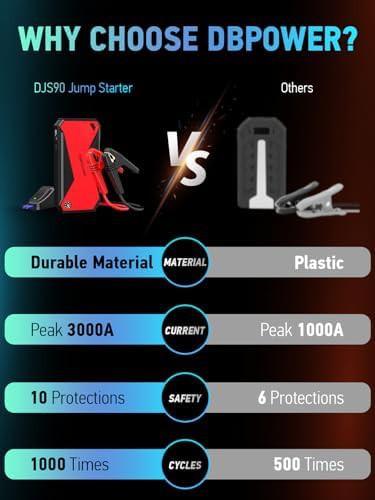 Black and red jump starter with LCD display — photo 5