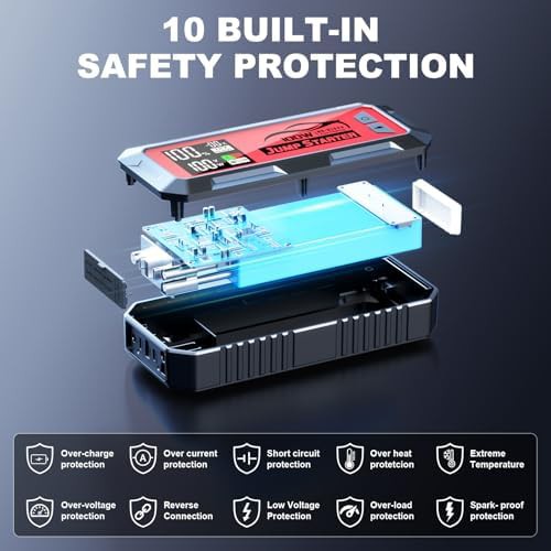 High Power 16000A Jump Box with 65W PD — photo 5