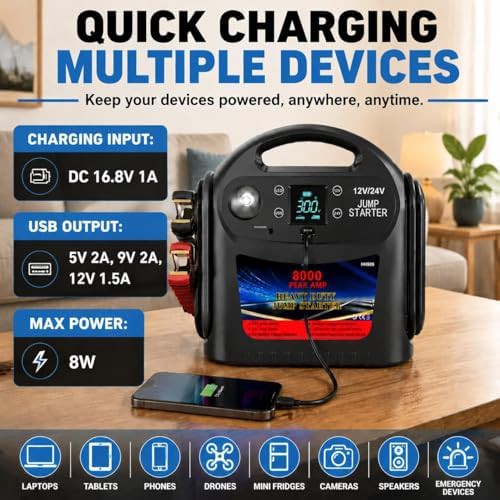 Heavy Duty Dual Voltage Lithium Jump Starter — photo 3