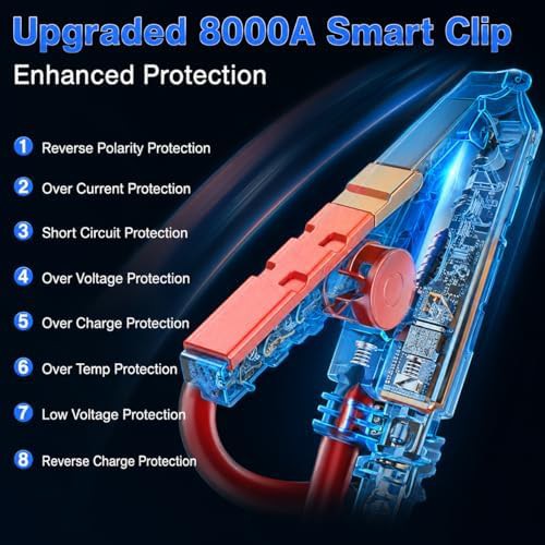 Ten-in-One 8000A Jump Starter with Compressor — photo 4